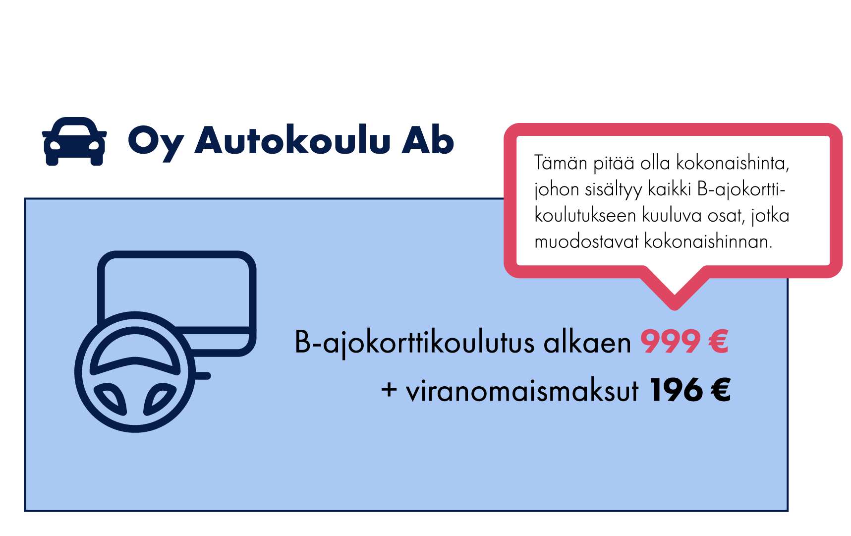 Ohjeistus Autokouluille: Henkilöauton Ajokortin Hinnan Ilmoittaminen ...