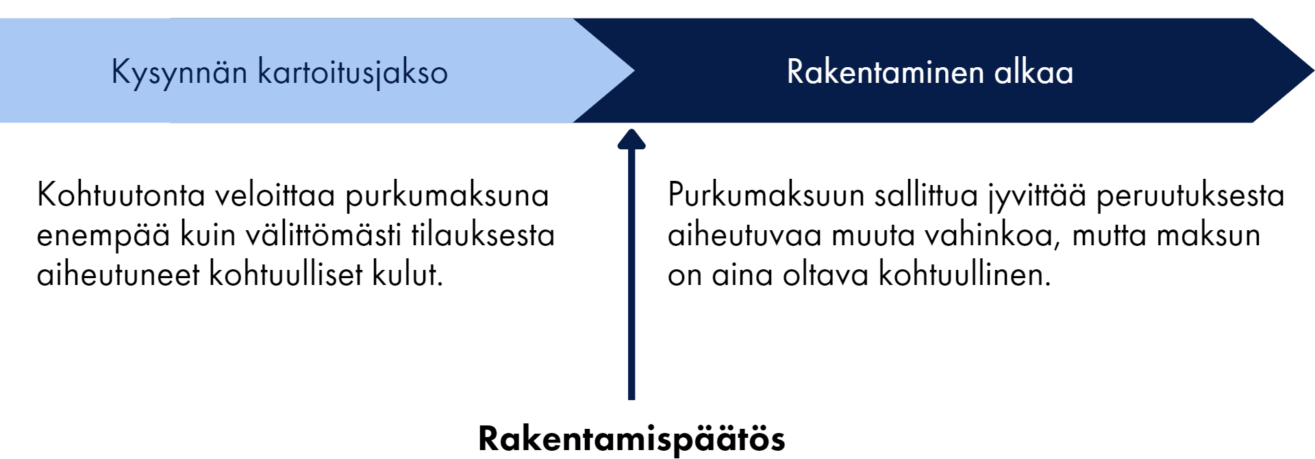 Ohjeistus Kuluttajansuojan Vaatimuksista Valokuituliittymien ...